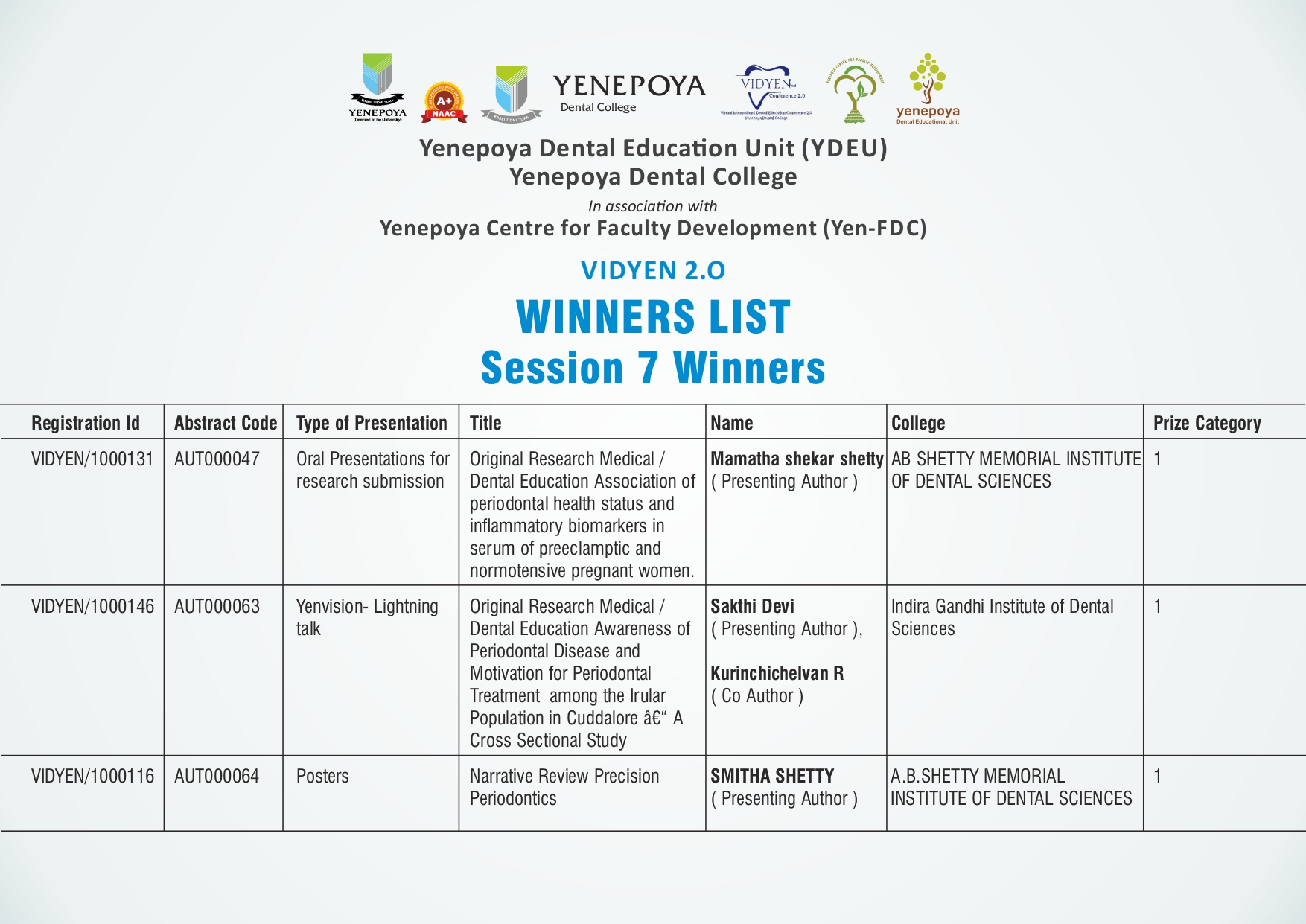 Winners List Page 6